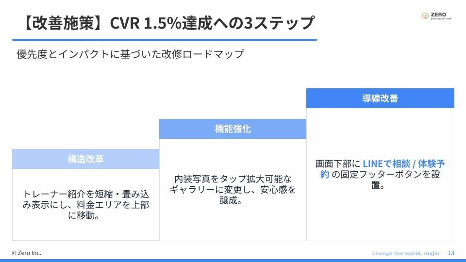 分析・改善まで！売れるためのLP制作・運用をします 丸投げOK！制作からGA4・ヒートマップ実装まで完結 イメージ8