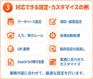 楽楽販売の設定・カスタマイズを代行します 要件確定後の設定・改修をプロが対応します イメージ4