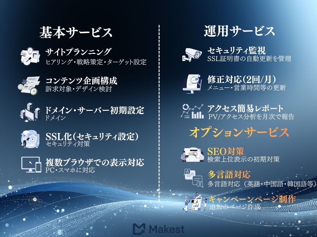 オリジナルサイトを制作し1年間運用致します 【圧倒的低価格】でオリジナルサイト制作から運用代行まで イメージ2