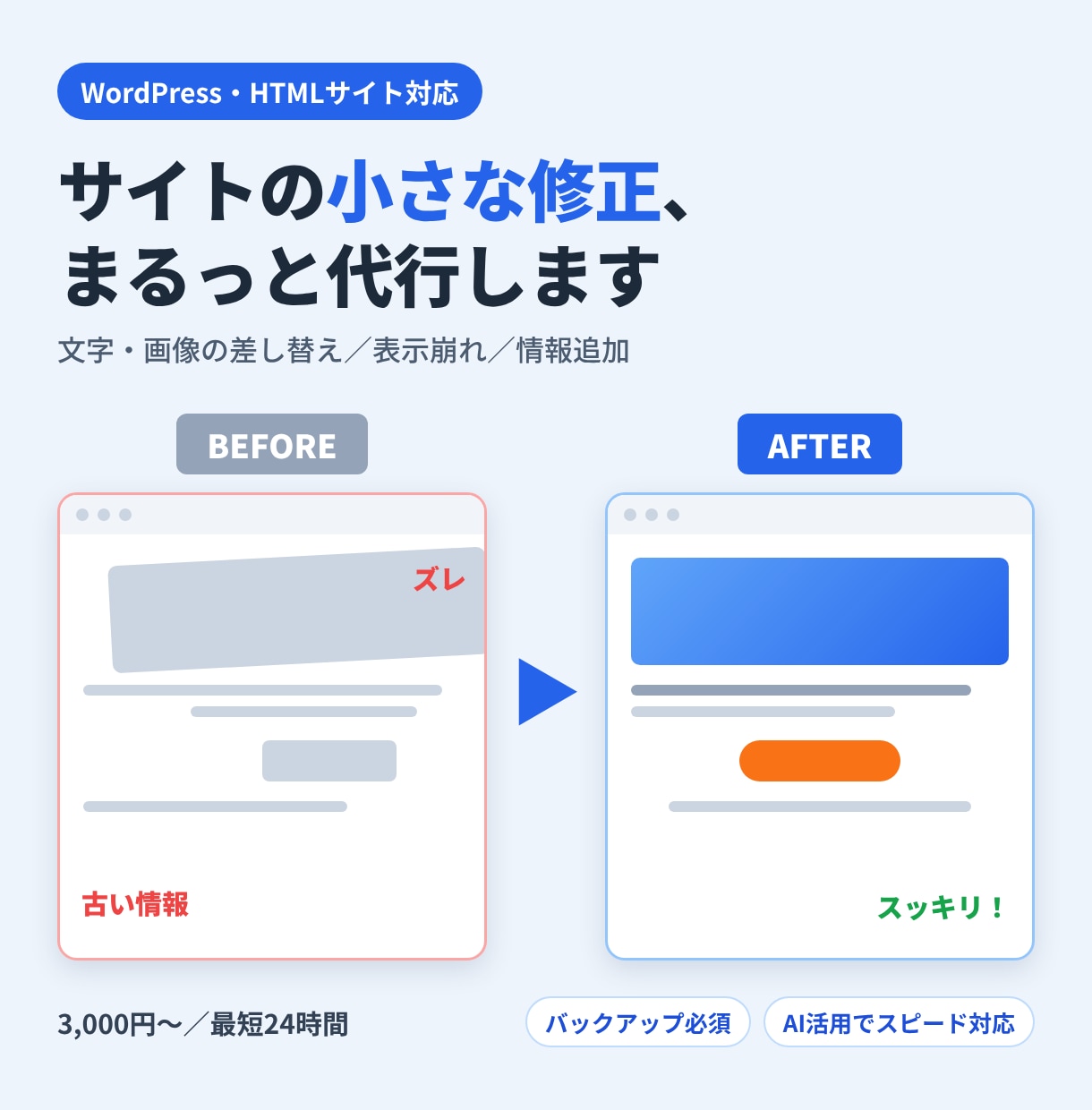 WordPressサイトの小さな修正を代行します スマホ表示崩れ・文字や画像の差し替えも丁寧に対応 イメージ1