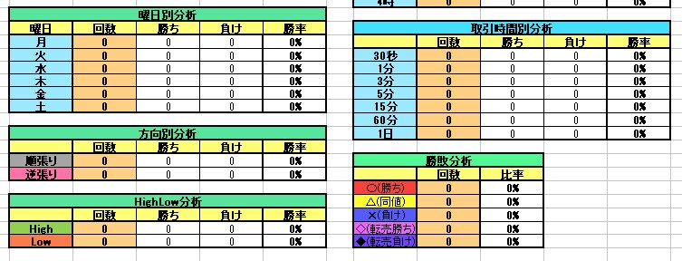 バイナリーオプション★カラフル資金管理表販売します 複数口座での取引をまとめて管理できる便利な月単位の資金管理表 イメージ6