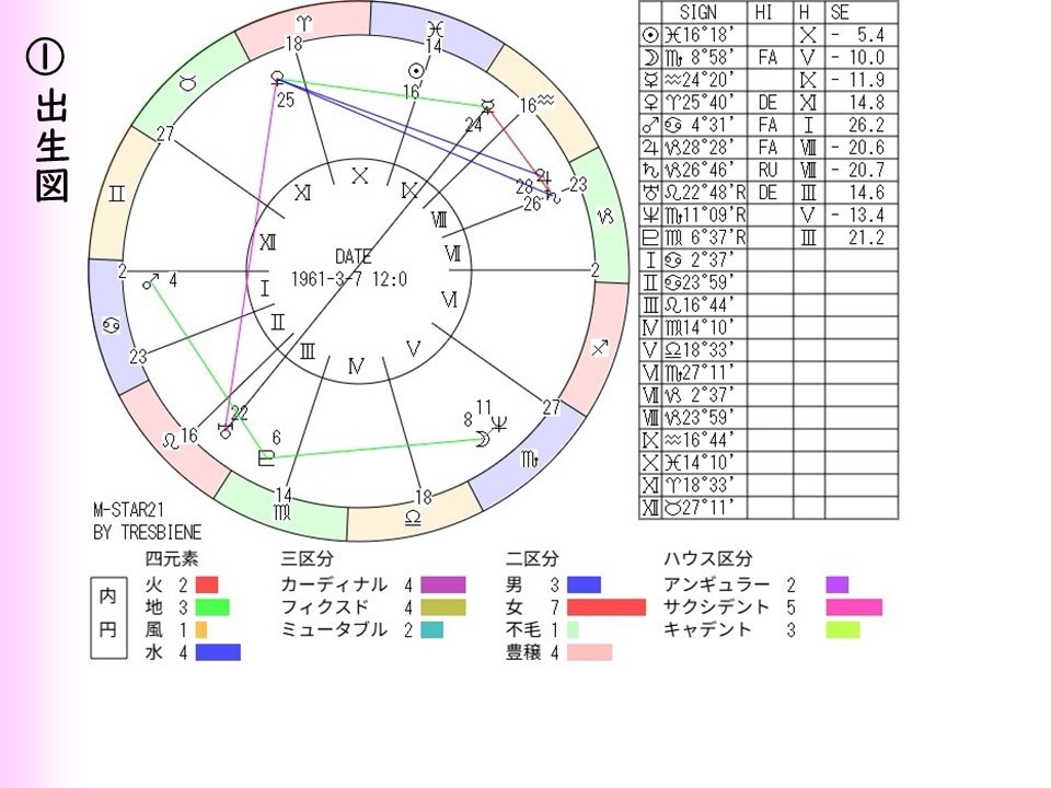 2026年「蝕のボトムチェック」を診断します 運勢の大凶運期リスク診断・トレビアンヌ本人コメント付き イメージ3