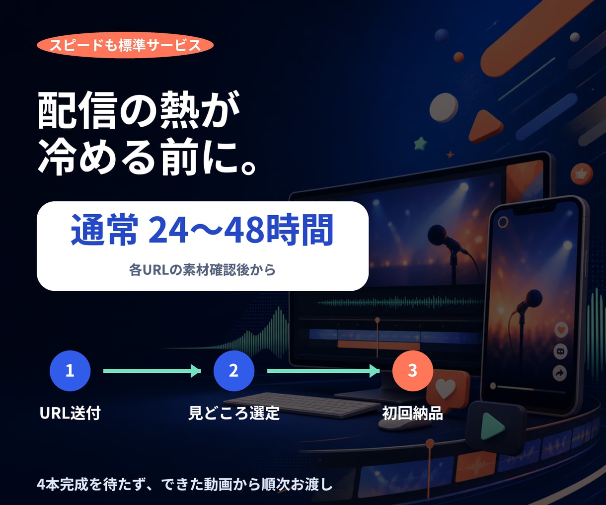 配信URLだけで見どころを選び4本作ります 各URL受領後、通常24〜48時間で初稿 イメージ6