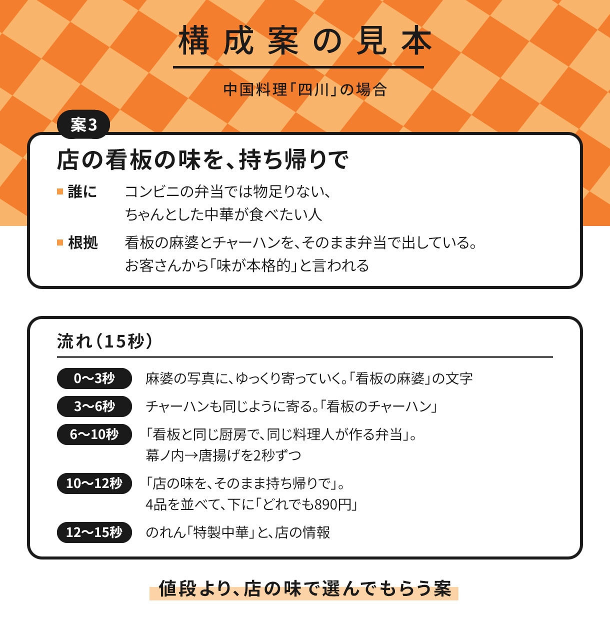 動画で何を伝えるか、構成案を3つ作ります 動画にしたい。でも何を見せればいいか分からない方へ イメージ5