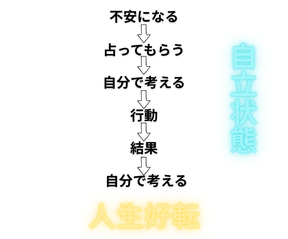 元消防士が人生停滞を読み、本来の自分へ回復させます 100名超の実績。占いと心理学で人生を回復へ導きます。 イメージ7
