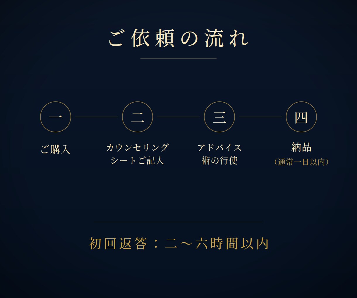 無意識領域ネガティブループの超越術を行使します マイナス思考、悲観的な思想が抜けていく術の施術を行います。 イメージ5
