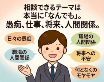 実績1500件！仕事の悩み・人間関係何でも聞きます 静かで落ち着いた通話・電話で、気楽にお話ししませんか イメージ2