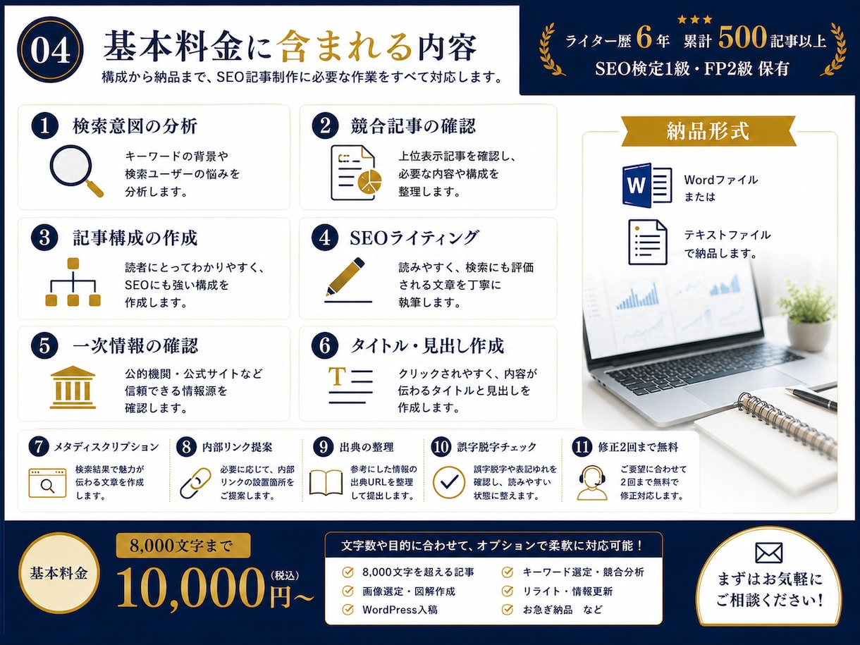 金融・不動産に強いSEO記事を執筆します 構成・執筆・一次情報確認まで一括対応 イメージ4
