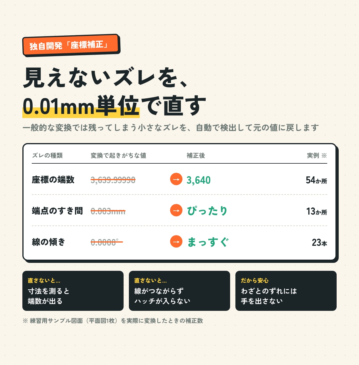 座標ズレまで直してJWW⇔DWG変換します 独自の座標補正＋見比べPDF付き｜1つのJWWへの集約も対応 イメージ2