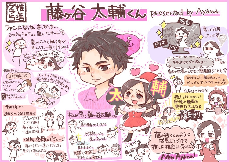 馴れ初めグラレコ作成します 手描きであたたかい思い出をイラストと図解でまとめます イメージ3