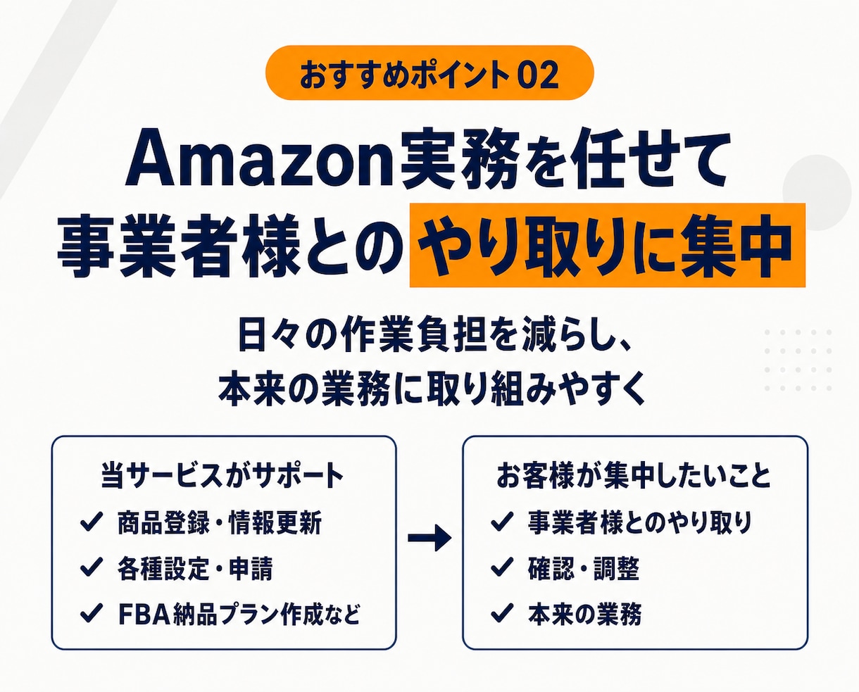 Amazonの日常の運用代行実務を行います 日々のAmazon業務に追われる担当者の負担を軽く イメージ5