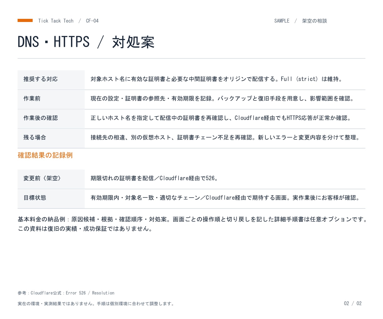DNS・HTTPSのエラーを調査します Cloudflareの接続不具合1件を診断レポートに整理 イメージ3