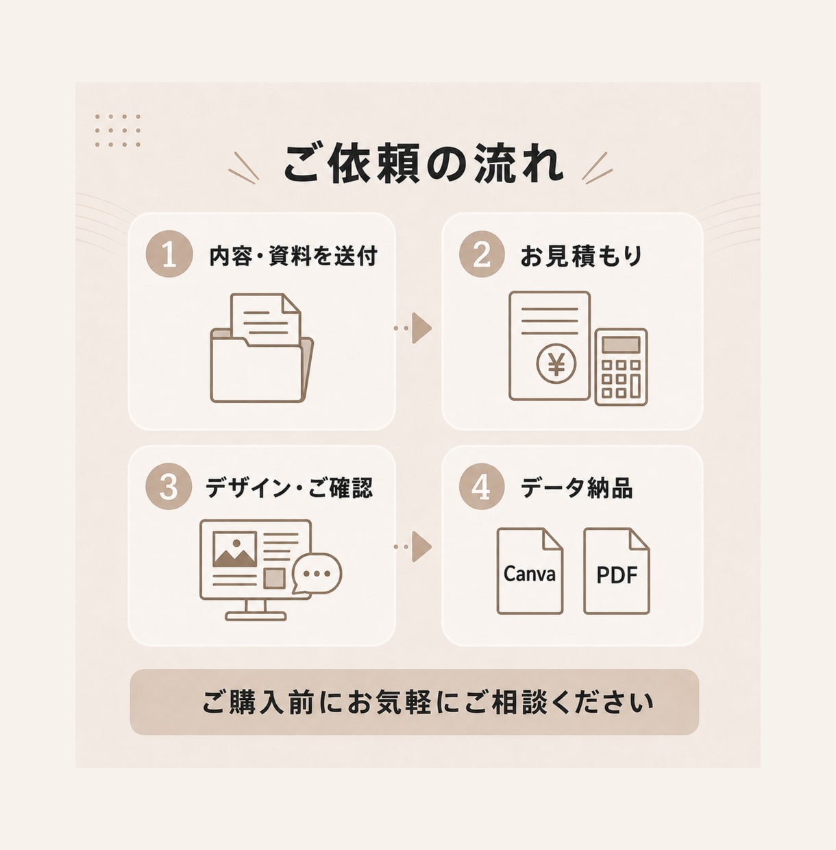 Canvaで編集できるパンフレットを作ります 納品後もご自身で編集可能！見やすくおしゃれな資料に仕上げます イメージ4