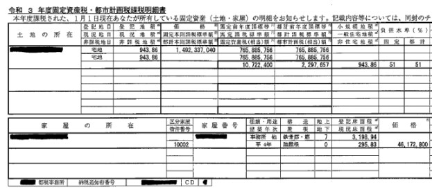固定資産税払い過ぎてませんか？適正チェックをします 【固定資産税適正チェック＋評価額レポートの提示】※土地のみ イメージ3