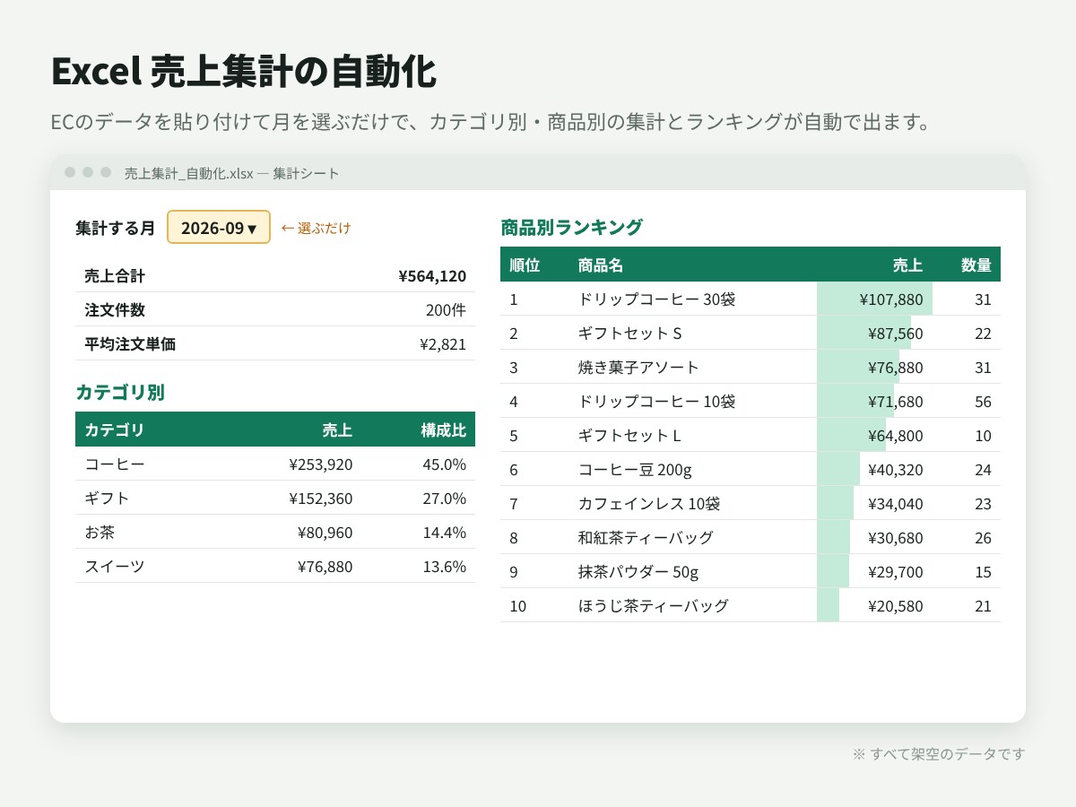 Excel・スプレッドシートの集計を自動化します データを貼るだけで集計が終わる表を作ります イメージ2