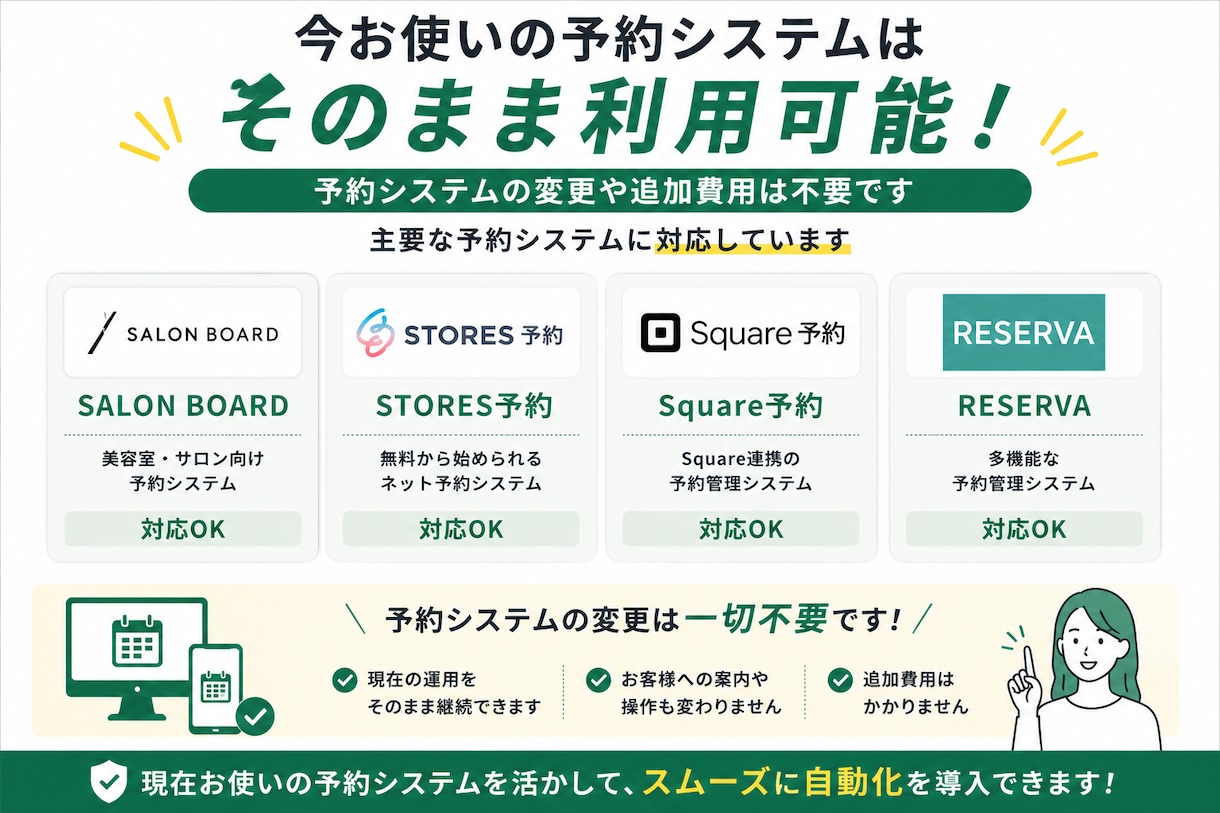 口コミ獲得と再来店フォローを自動化します 来店翌日・30日後・60日後の自動フォロー イメージ4