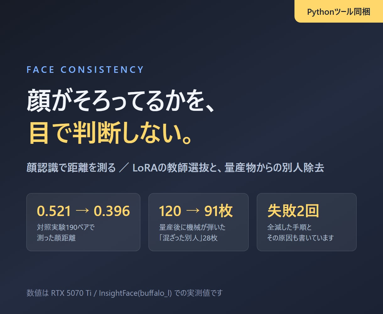 顔固定LoRAの教師画像を数値で選ぶ方法教えます 顔ブレを目で選ばない。InsightFace選別ツール同梱 イメージ2
