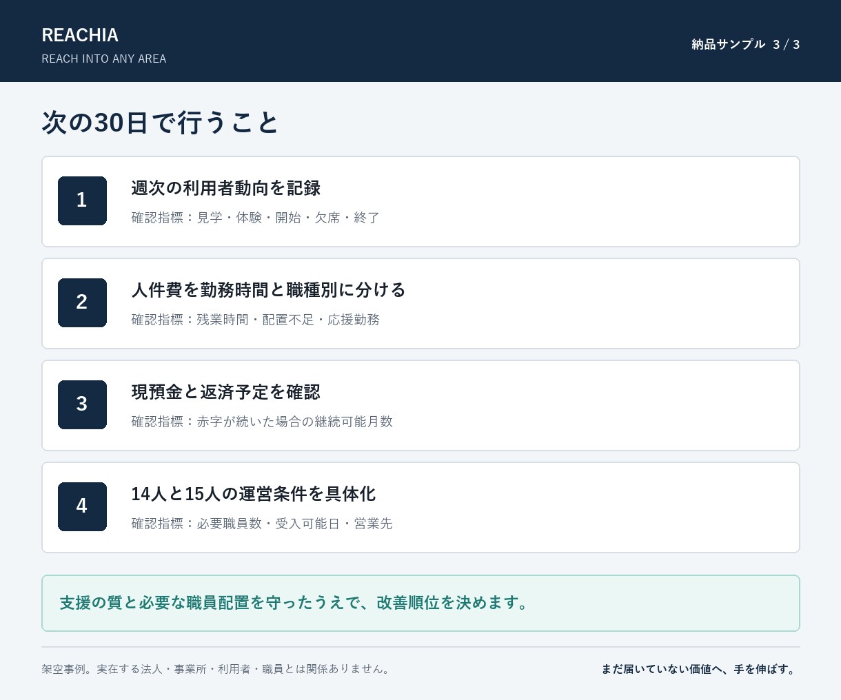 障害福祉事業所の収支を数字で診断します 必要利用者数・損益分岐・資金リスクを5日で可視化 イメージ6
