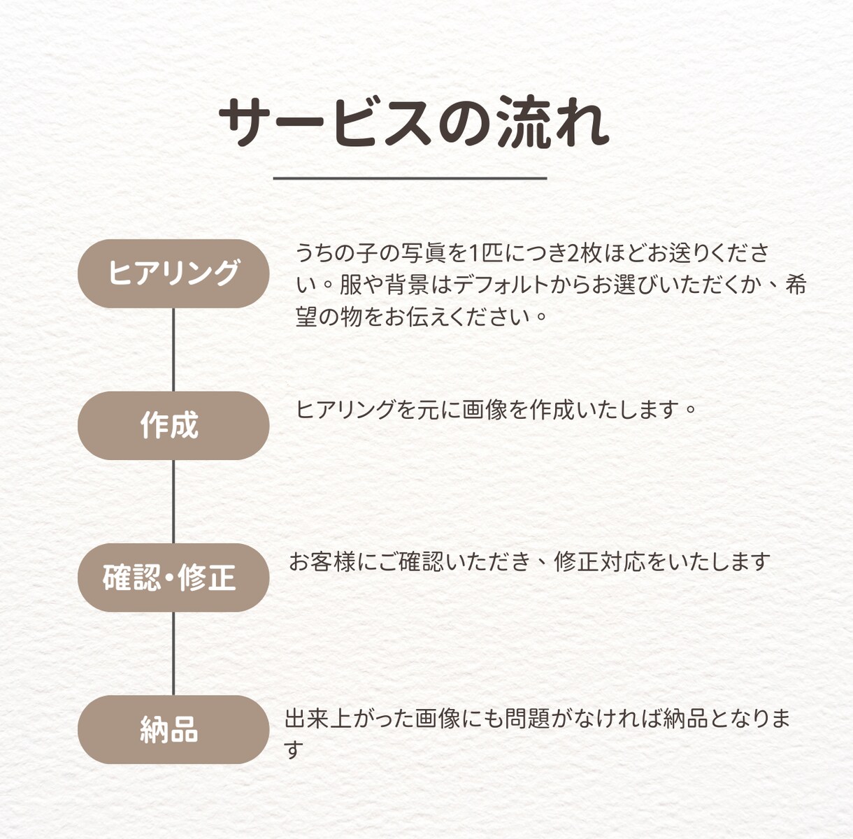 うちの子(ペット)の特別な一枚を作ります 愛する子を可愛いアートに！先代と今の子のツーショットも可能！ イメージ2