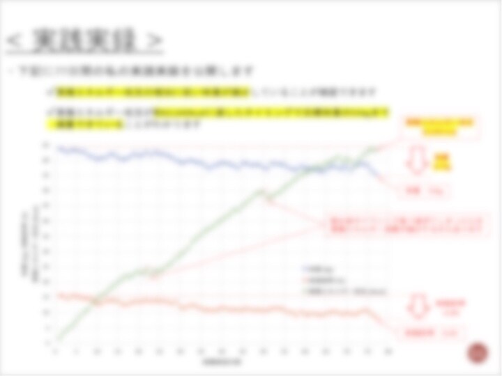 ダイエットの本質を貫く方法を教えます カロリーを見える化することで正しい痩せ習慣の習得に効果的！ イメージ10