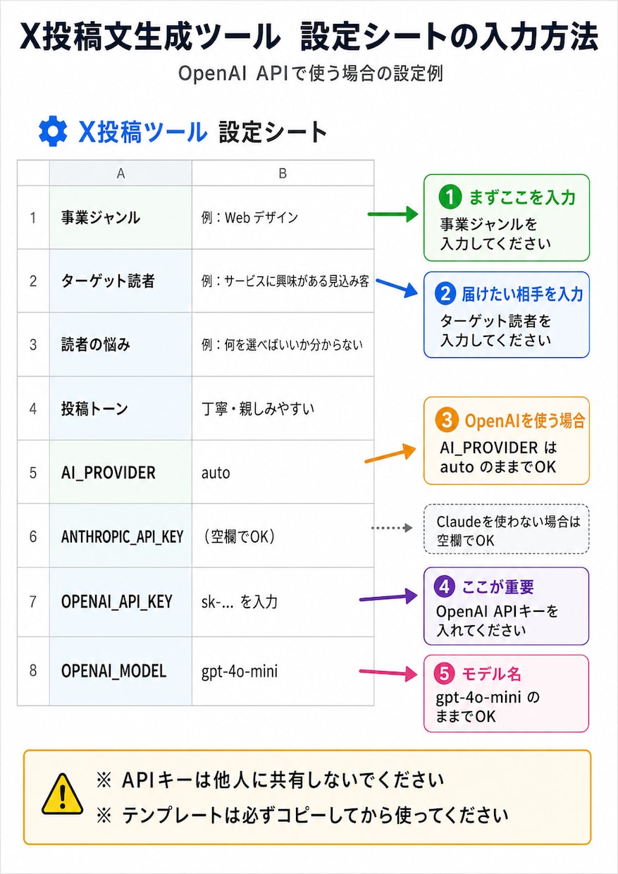 毎日のX投稿ネタ作成を時短化します 毎日のX投稿をAIで時短化します イメージ2