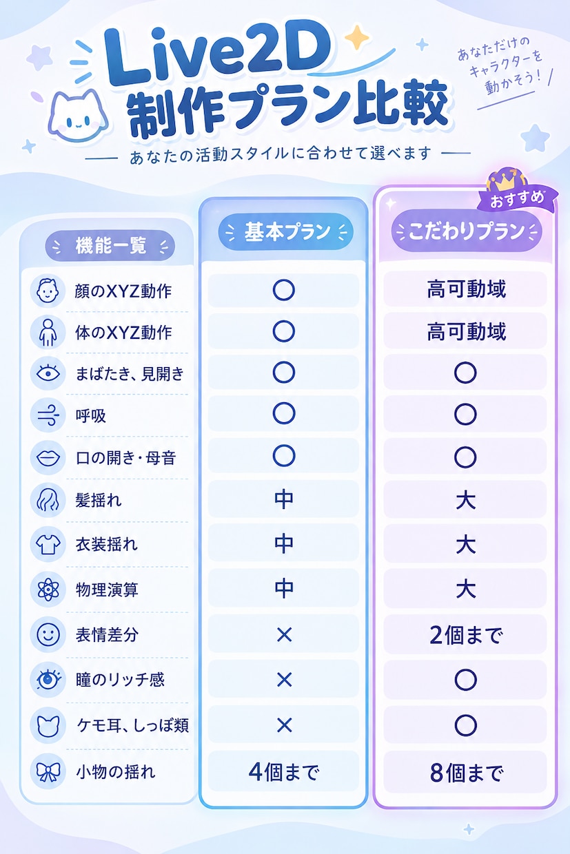髪揺れが得意！VTuber向けモデリング承ります キャラクターの魅力を引き出すモデリングをご提供します イメージ2
