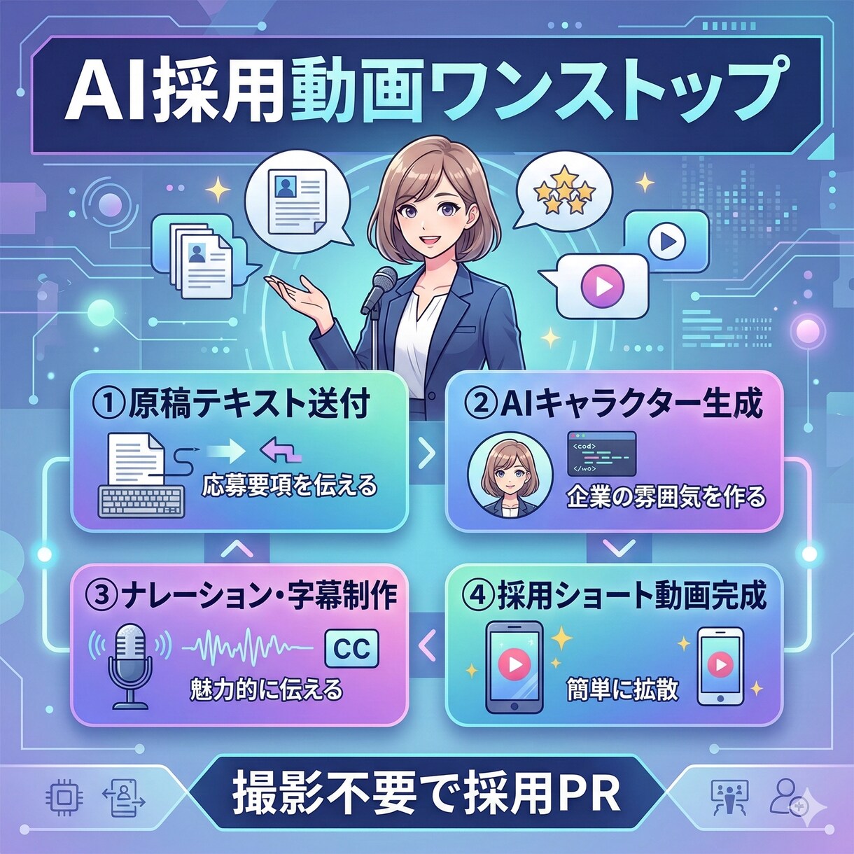 AI採用動画を制作します 応募が増える採用PR動画制作します イメージ3