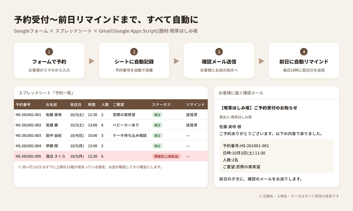 スプレッドシートの面倒な作業をGASで自動化します 転記・集計・メール通知を、ボタン1つか自動実行に イメージ2