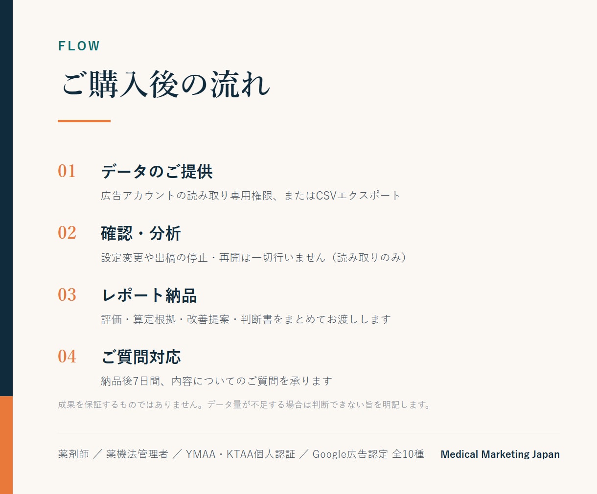 クリニックのGoogle・Meta広告を診断します PDF監査レポートと優先改善3施策を納品します イメージ4