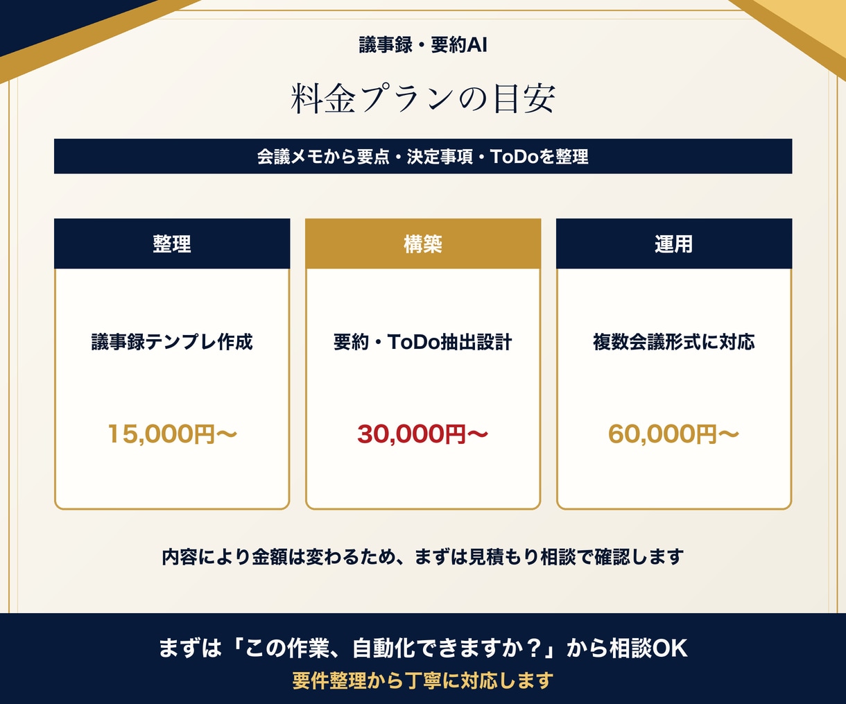 議事録・要約をAIで時短します 会議メモから要点とToDoを整理します イメージ7