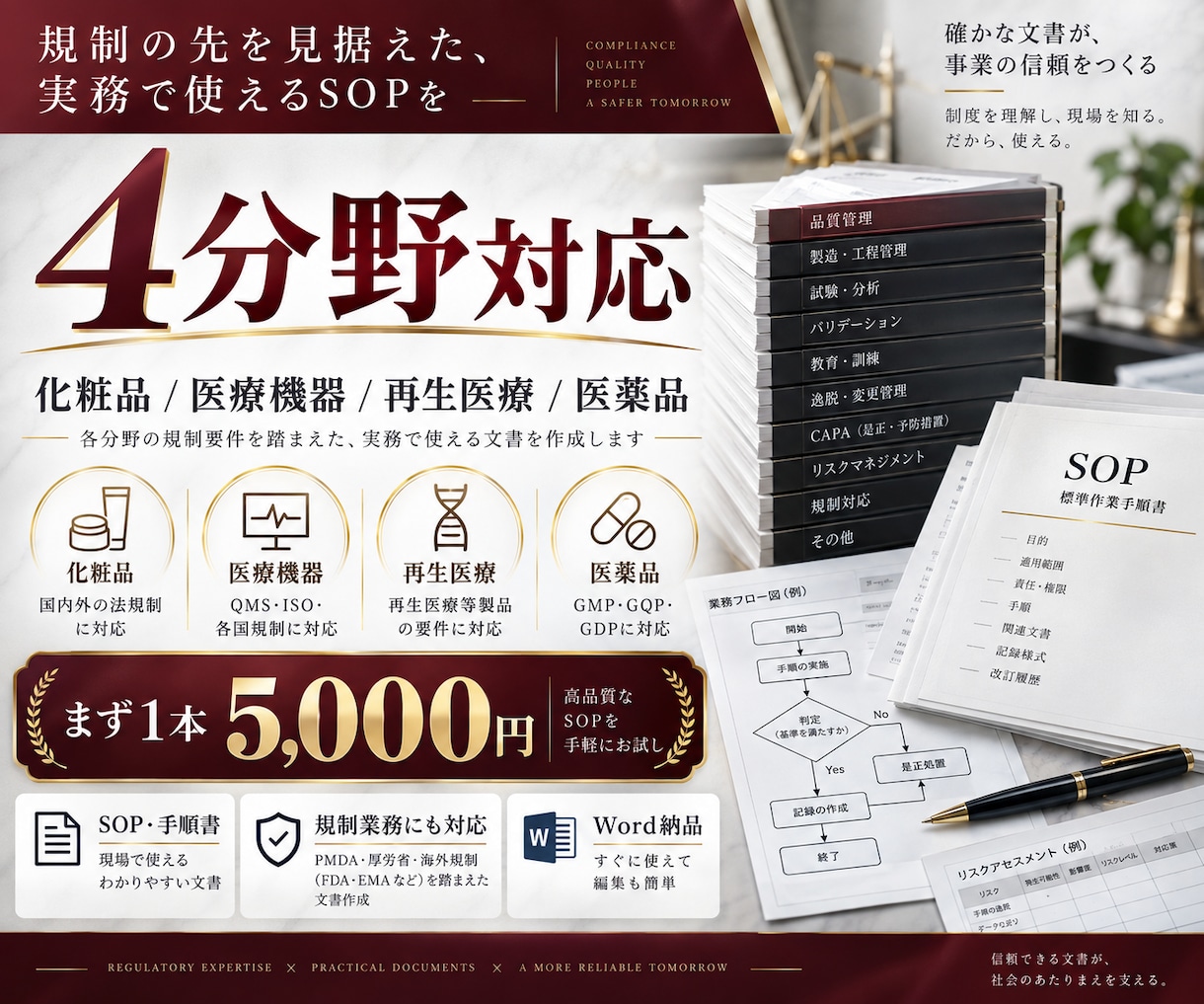 化粧品・医療機器・再生医療・医薬品のSOP作ります 初回1本5,000円｜Word納品・修正1回込み イメージ3