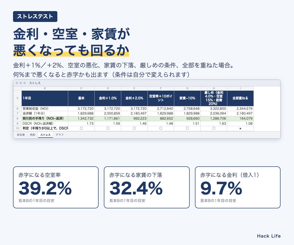 不動産投資の収支シミュレーターExcelを送ります 10物件の比較・60年の収支・売却・融資資料・申告まで イメージ4