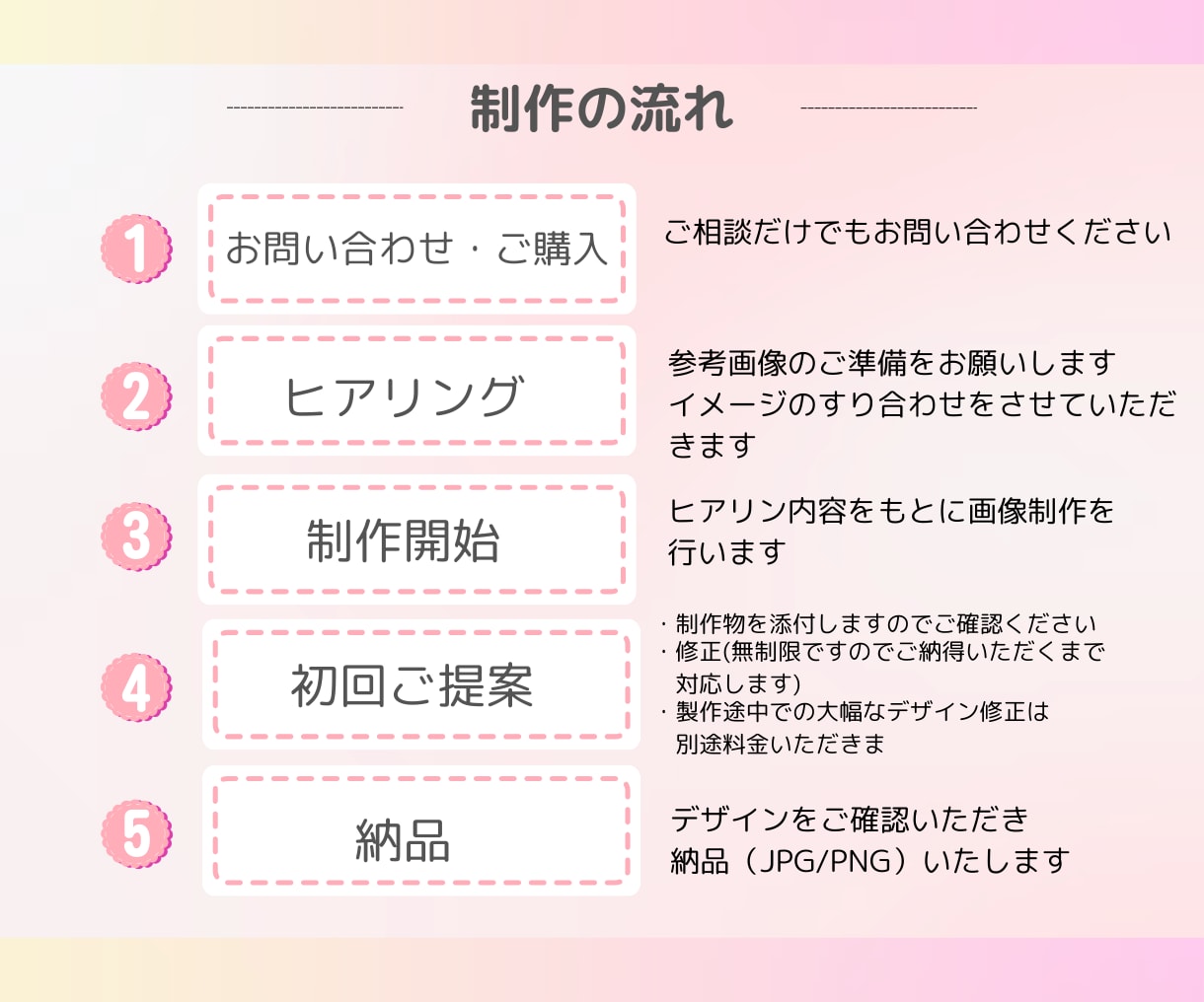 集客up！目を惹く！バナー作成します 女性向け・見やすいデザインで丁寧に作成します。 イメージ2