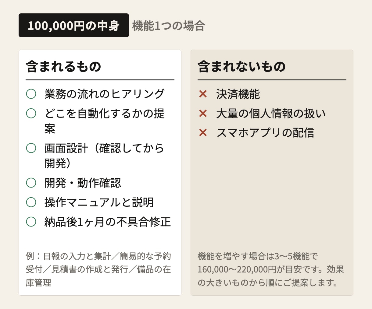 予約・在庫・請求の管理を自社専用システムにします 動くサンプルを23本、公開しています。触ってから決められます イメージ3