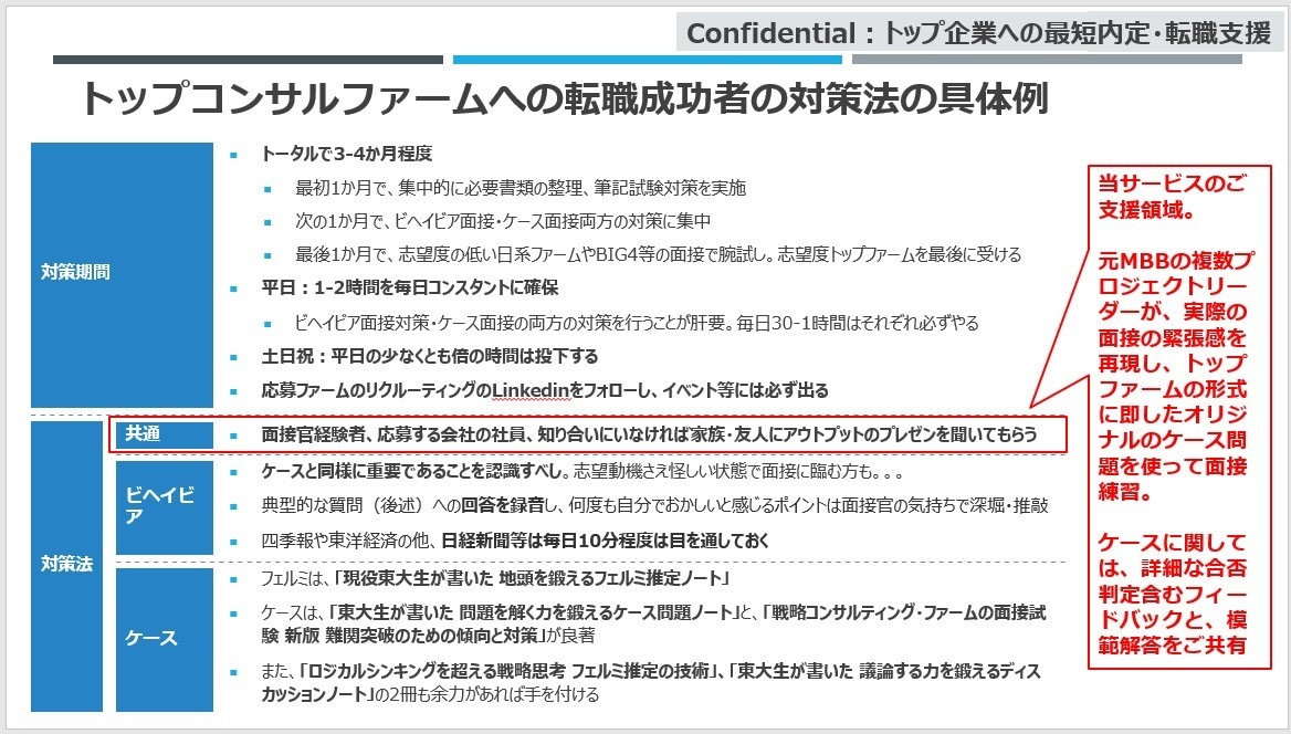 MBB実績多数！ケース面接90分×1回行います MBB始めトップファーム対応のケース面接・ビヘイビア面接 イメージ2