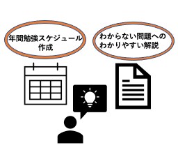 独学で中学・高校受験に合格させます 成績を上げたいけど塾は高すぎる、、という人におすすめです！ イメージ1