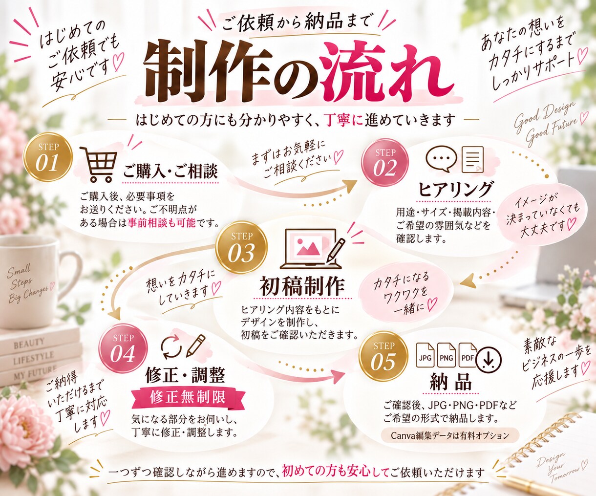 集客に強い広告バナーを制作します 反応率を意識した、売れる導線のバナーを制作します◎ イメージ8