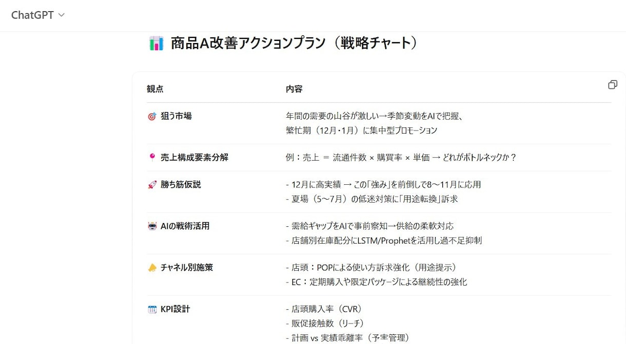 Excel X ChatGPTが売上を伸ばします 売上管理が変わる！ChatGPTがあなたの右腕に イメージ4