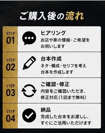 車屋向けTikTok台本を5本作成します 「SNSのネタ切れ解決！車の魅力を伝える台本を作成」 イメージ7