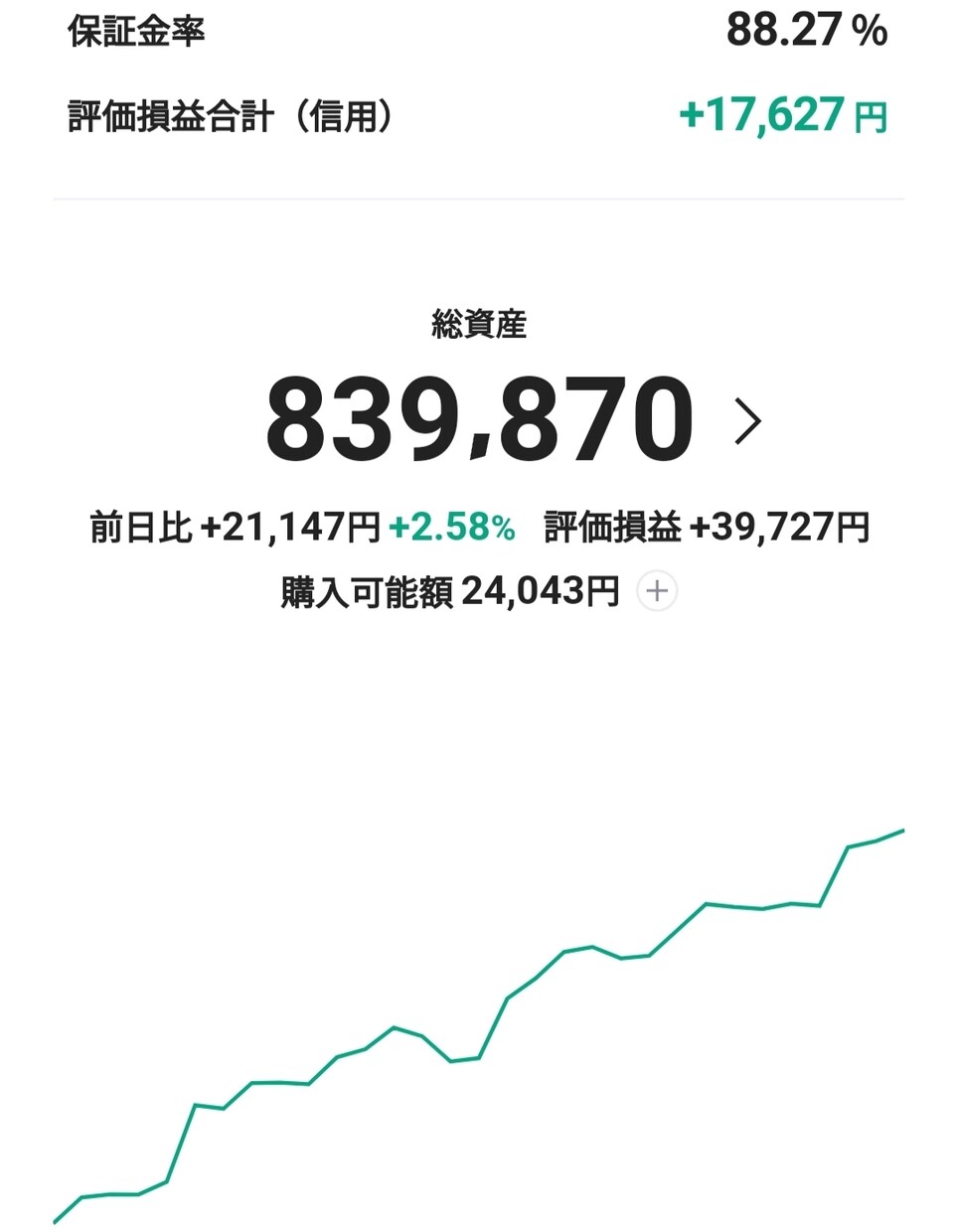 LINE証券で株やETFを購入するのをお見せします あなたのお金は不要！私のお金を使って投資体験してみましょう！ イメージ1