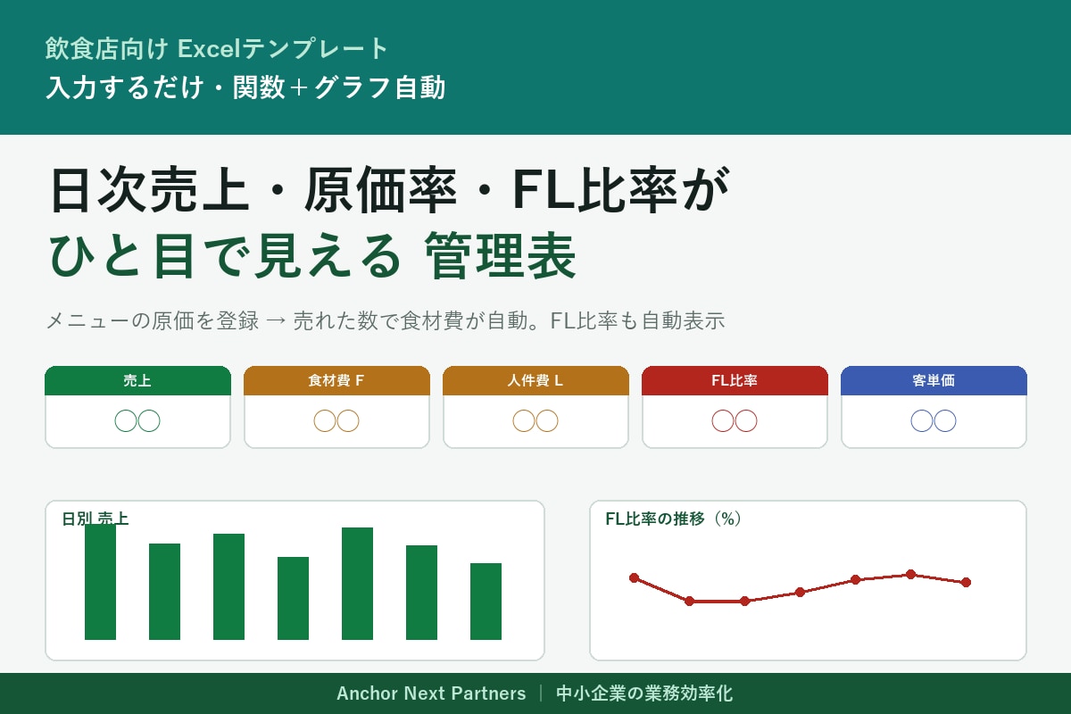 飲食店のFL比率が見えるExcel作成しますます 売れた数を入れるだけ。原価率・FL比率が自動 イメージ1
