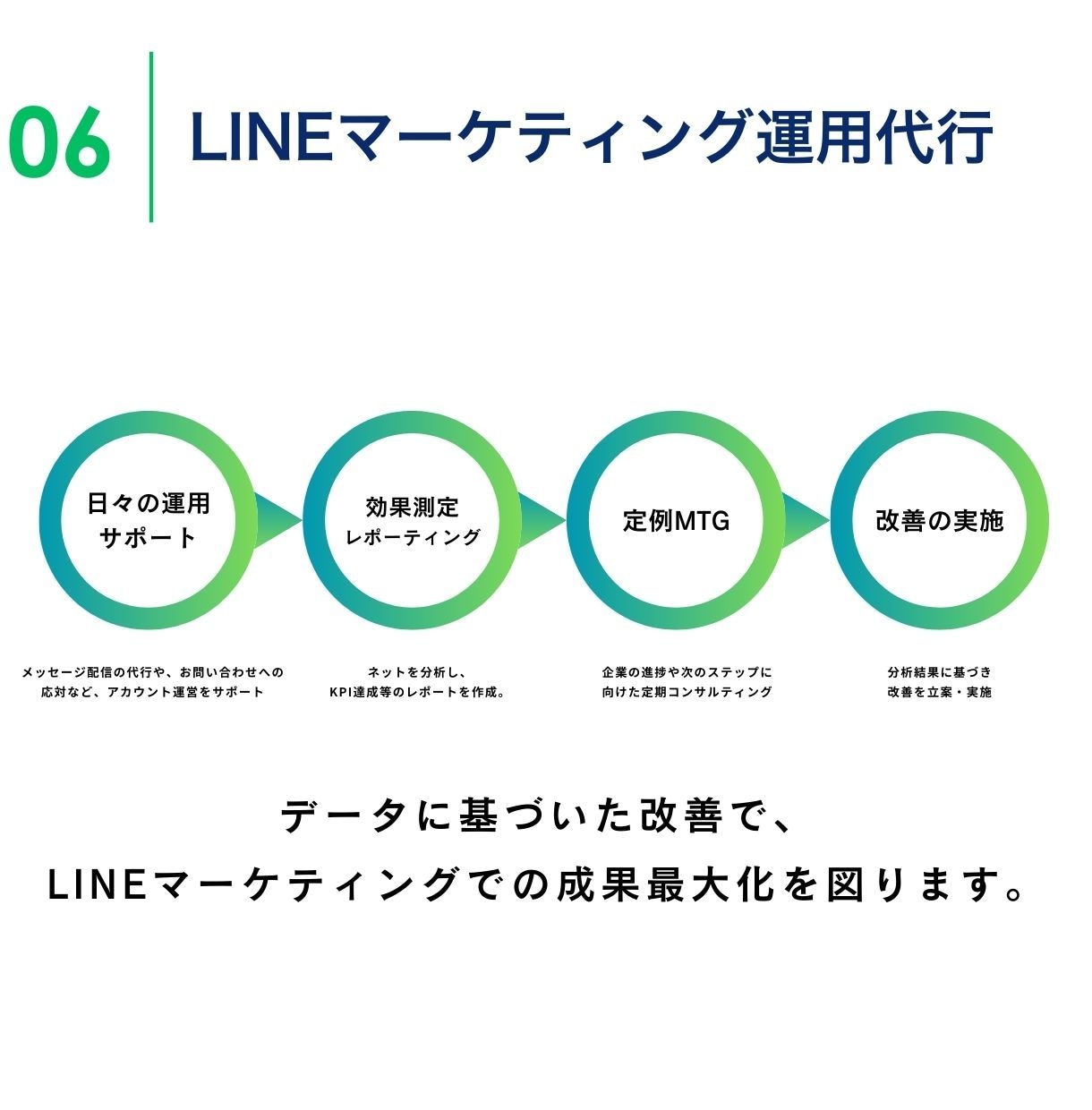 中小企業様のLINE構築＆運用を伴走サポートします LINEマーケティング会社出身ディレクターが成果にコミット イメージ7