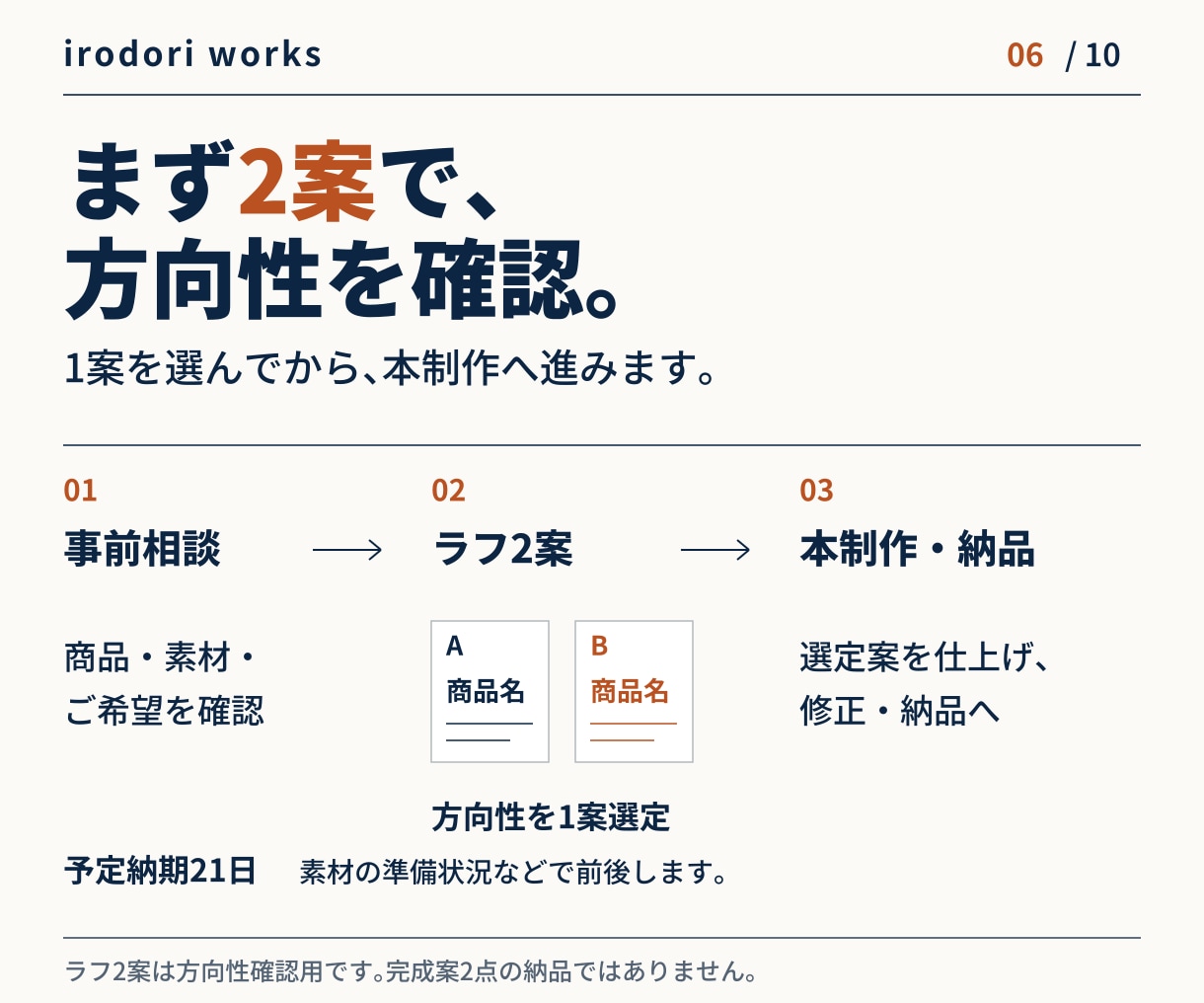 商品の魅力が伝わるパッケージを制作します 食品・コスメ・雑貨向け｜方向性確認用ラフ2案つき イメージ6