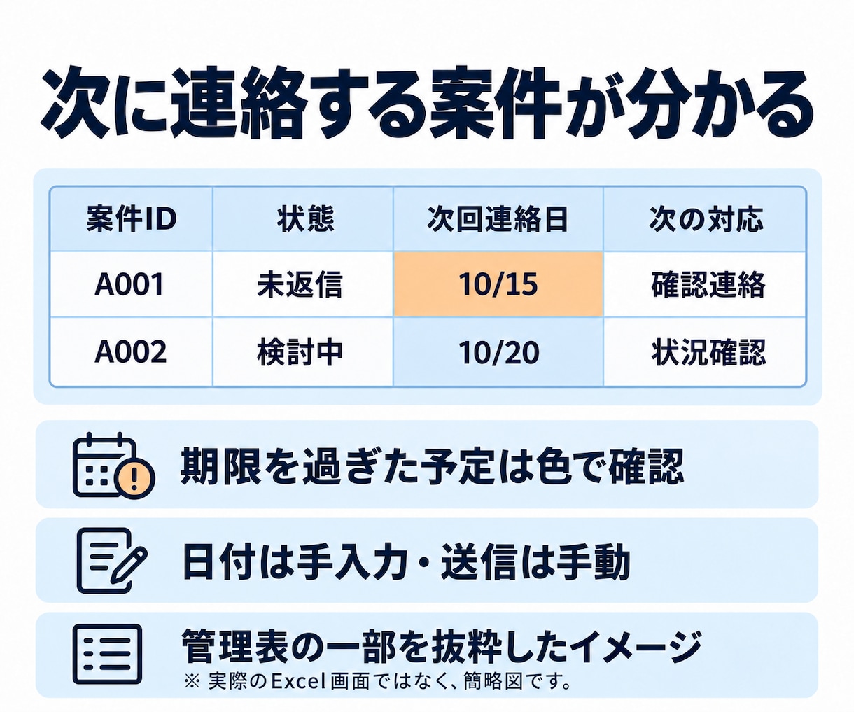 清掃業者の見積後フォロー文と連絡ルールを作ります 家庭向け清掃の連絡文３本＋ルール＋管理表をセットに イメージ4