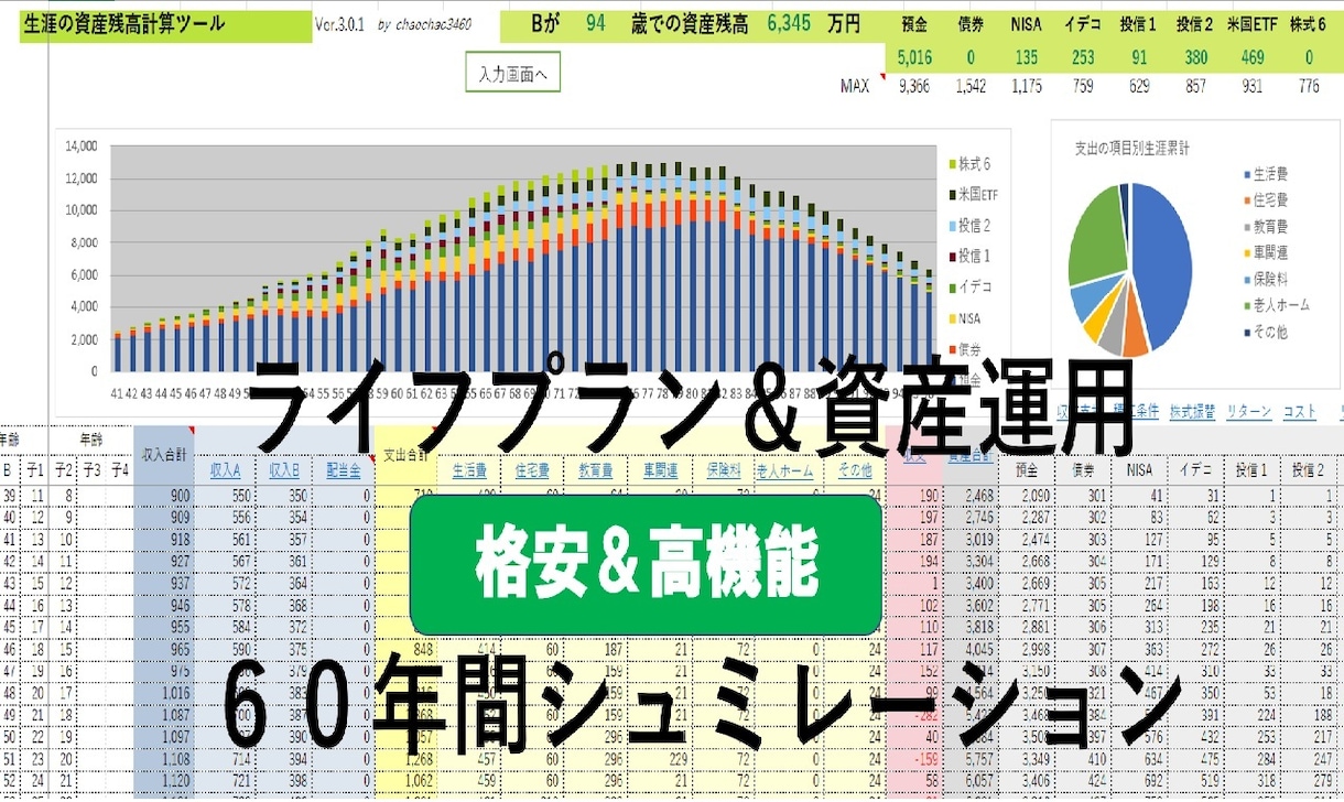 使いやすいライフプラン表を格安で提供します 新NISA対応済！教育費・住宅費・老後の３大不安を可視化 イメージ1