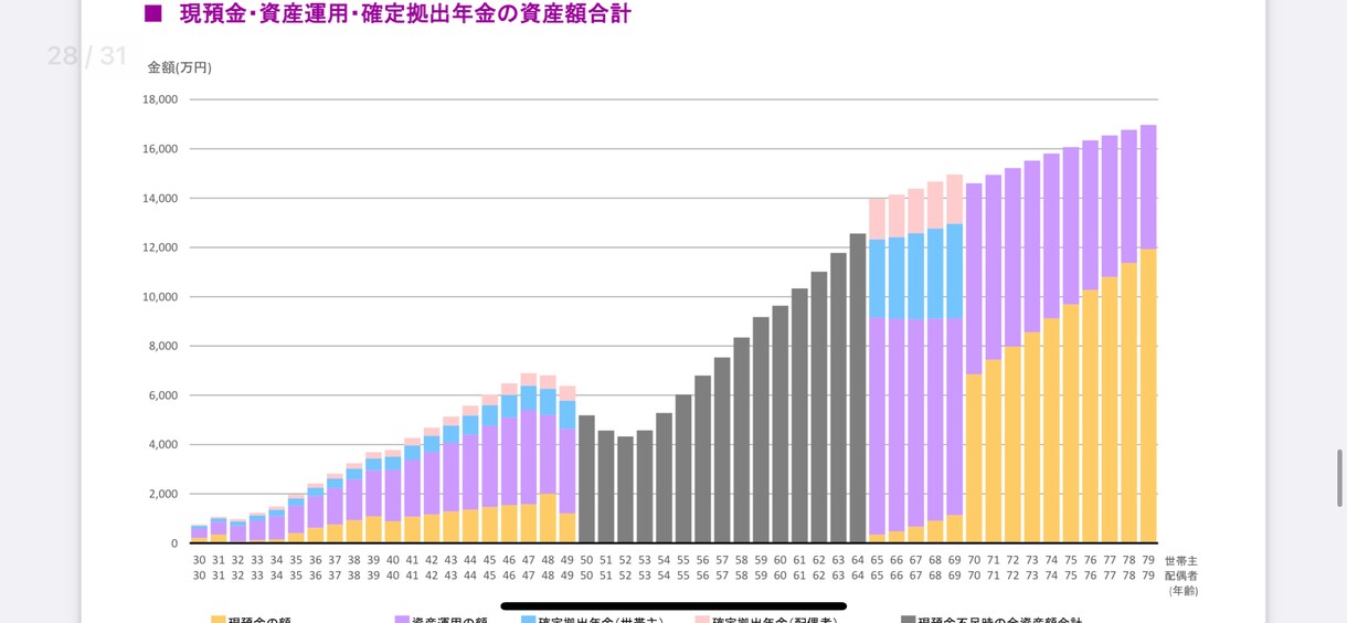 CFPがライフプラン作成します 全く営業をされないライフプランで未来予想をしよう！ イメージ10