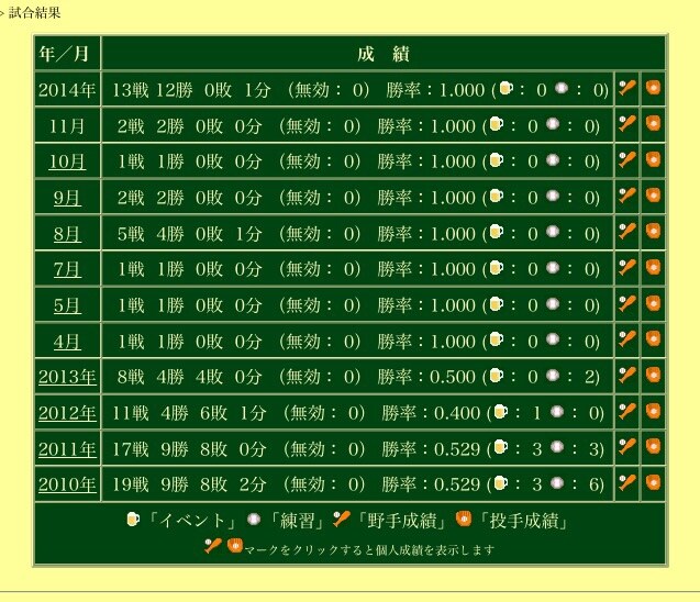 草野球チームマネジメントをITを使って効率化する方法を教えます。 イメージ1