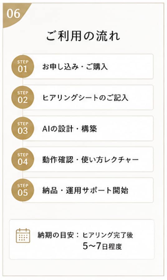 月商1000万円を目指すサロン専用AIを構築します 営業時間後も働く毎日から卒業しませんか？ イメージ6