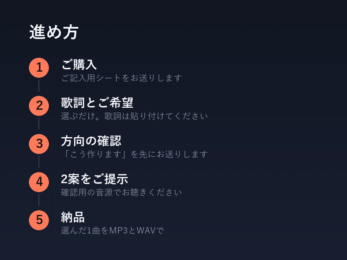あなたの歌詞にAIで作曲しオリジナル曲にします 日本語の歌もの。2案から選べて修正2回まで イメージ4