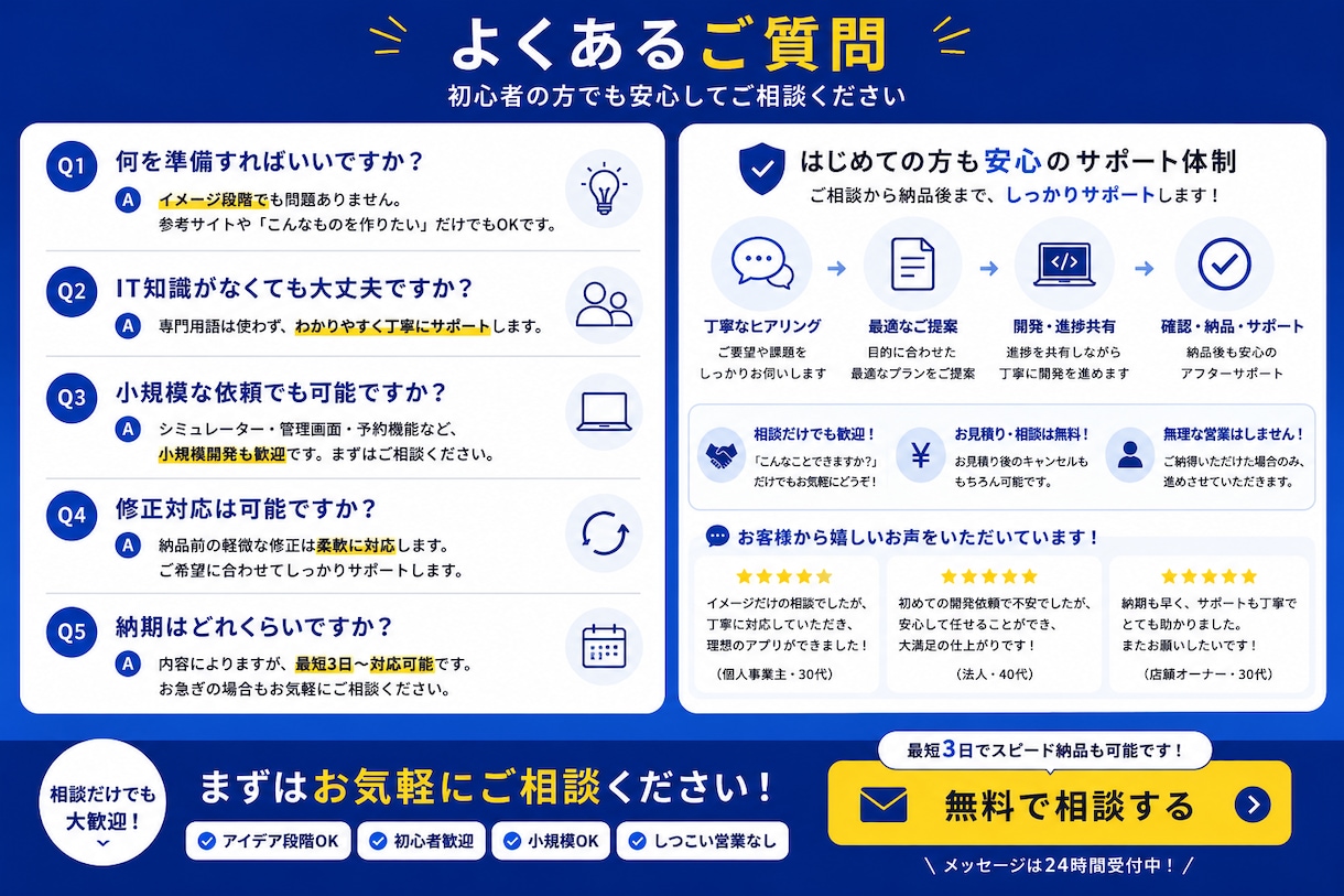 アイデア段階から相談OK！WEBサービスを作ります アイデアを最短でWEBアプリ化します イメージ5